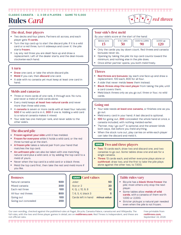 Preview of the classic canasta rules card