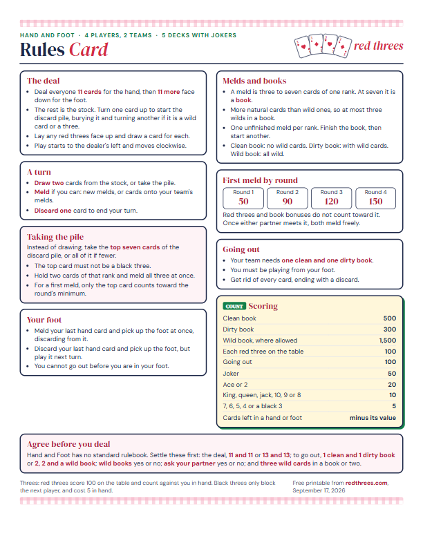 Preview of the Hand and Foot rules card