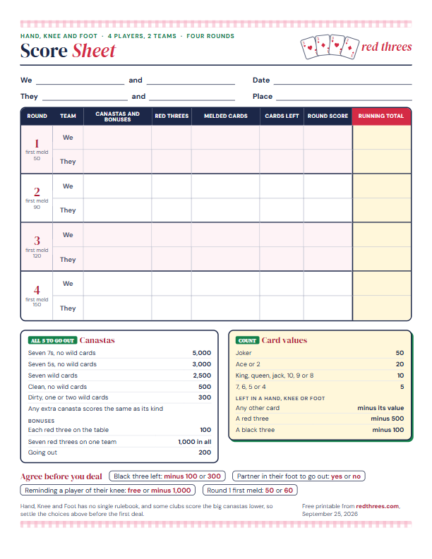 Preview of the Hand, Knee and Foot score sheet