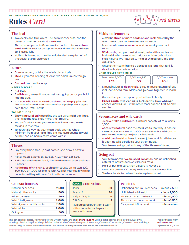 Preview of the Modern American Canasta rules card