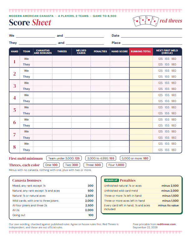Preview of the Red Threes score sheet for Modern American Canasta