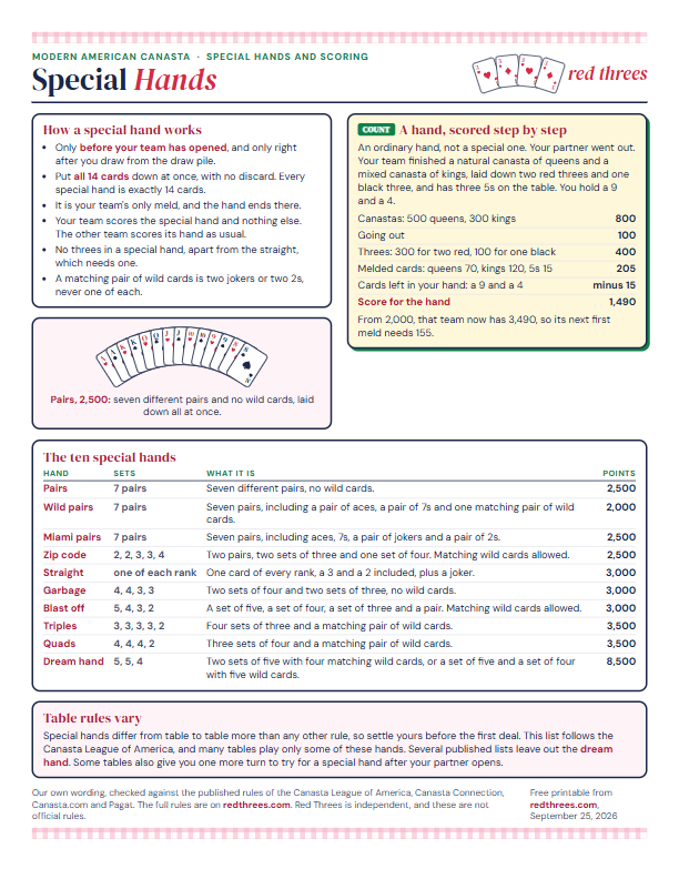 Preview of the Modern American Canasta special hands sheet